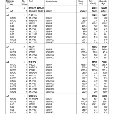 0H_Gyártmány_elem_lista Page 001